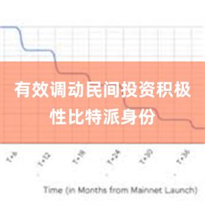 有效调动民间投资积极性比特派身份