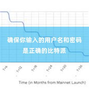 确保你输入的用户名和密码是正确的比特派